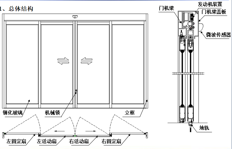 夾層玻璃自動(dòng)門(mén)總體結(jié)構(gòu)圖