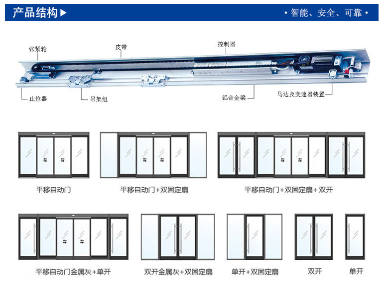 自動(dòng)感應(yīng)門