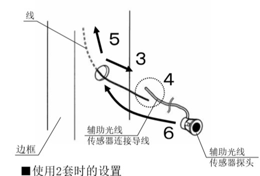 防夾安全光線安裝